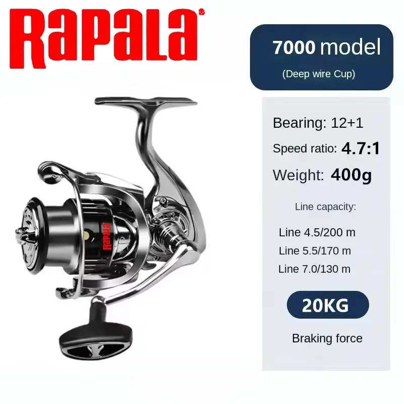 Rapala Spinning Visserijmolen  - Abu Garcia Reel Max recensie en prijs