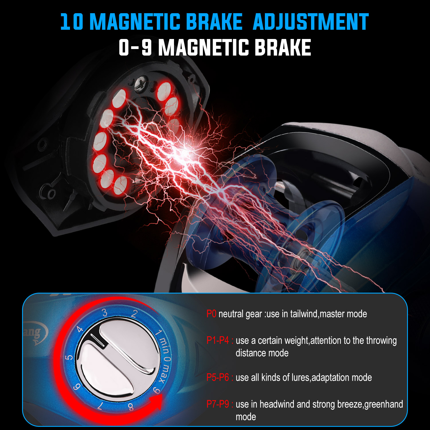 Sougayilang visset met koolsto - Spincast Reel recensie en prijs